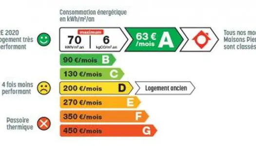 Maison 5 pièces 112 m² 